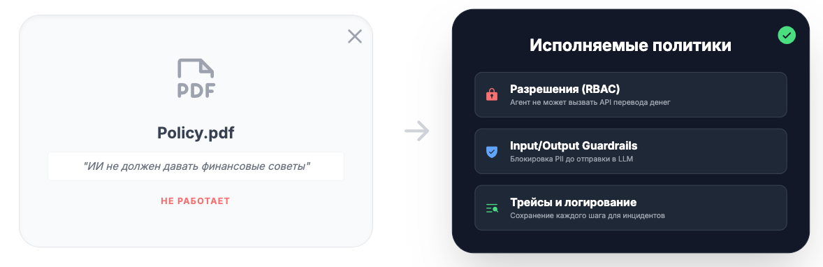 Нельзя так просто взять и внедрить LLM в прод: как управлять ИИ-системами в компании - 17