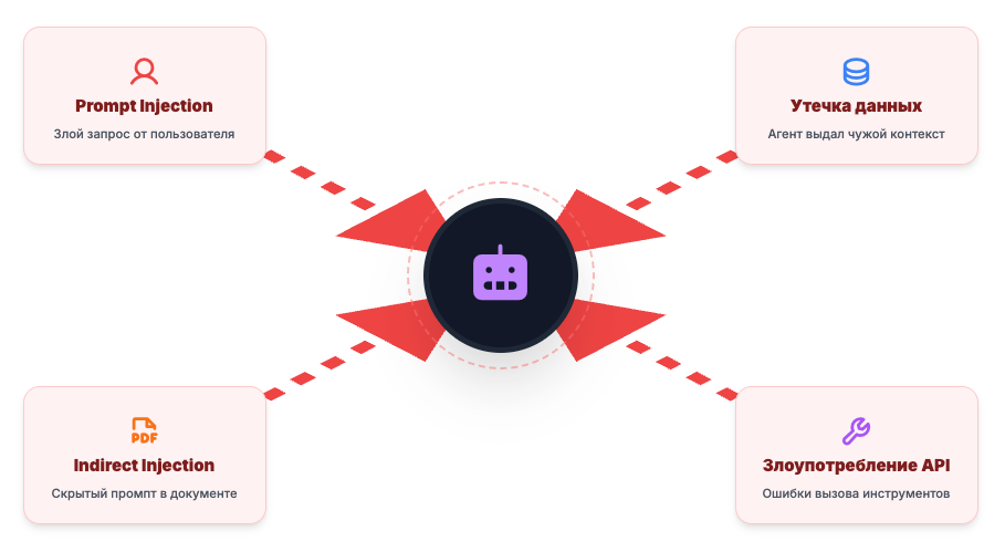 Нельзя так просто взять и внедрить LLM в прод: как управлять ИИ-системами в компании - 18