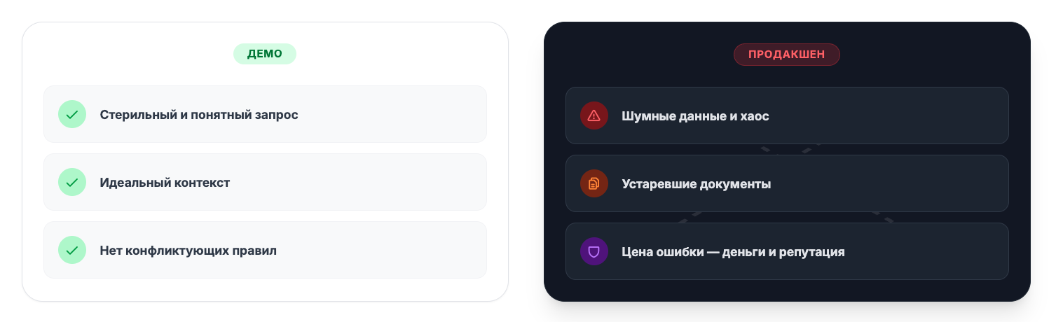 Нельзя так просто взять и внедрить LLM в прод: как управлять ИИ-системами в компании - 3