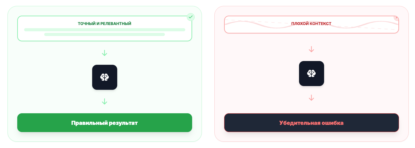 Нельзя так просто взять и внедрить LLM в прод: как управлять ИИ-системами в компании - 7