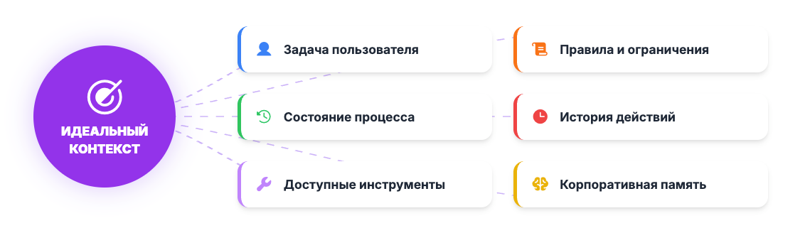 Нельзя так просто взять и внедрить LLM в прод: как управлять ИИ-системами в компании - 8