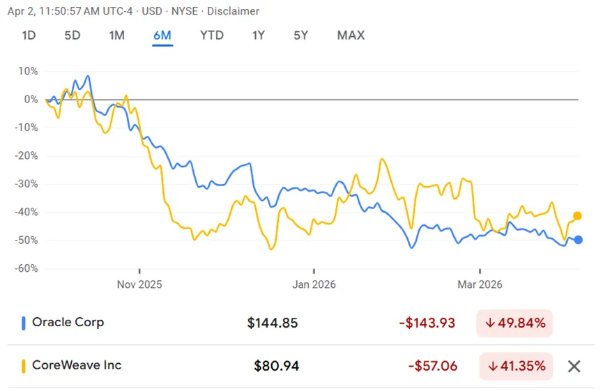 Сэм Альтман подтвердил, что ИИ-пузырь начал сдуваться - 4 Сэм Альтман подтвердил, что ИИ-пузырь начал сдуваться - 4