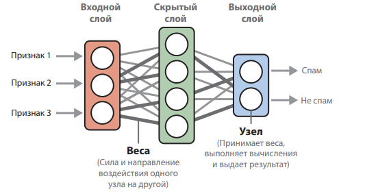 Большие языковые модели на практике – международный бестселлер теперь на русском языке - 4