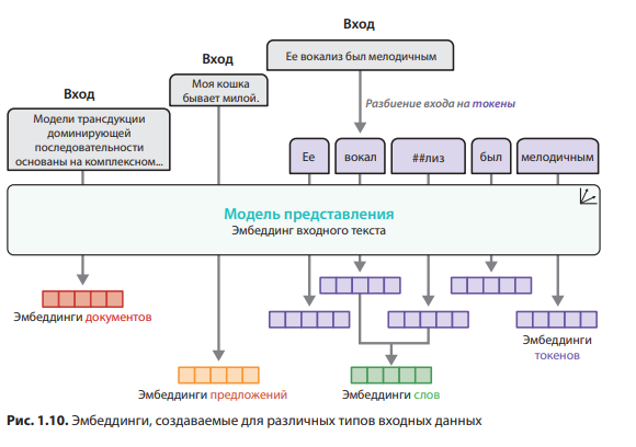 Большие языковые модели на практике – международный бестселлер теперь на русском языке - 5