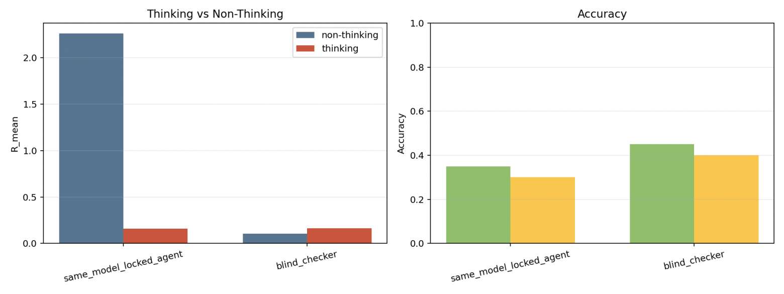 Иллюзия логики: как я доказал, что LLM-агенты игнорируют факты, и почему Chain-of-Thought делает только хуже - 6