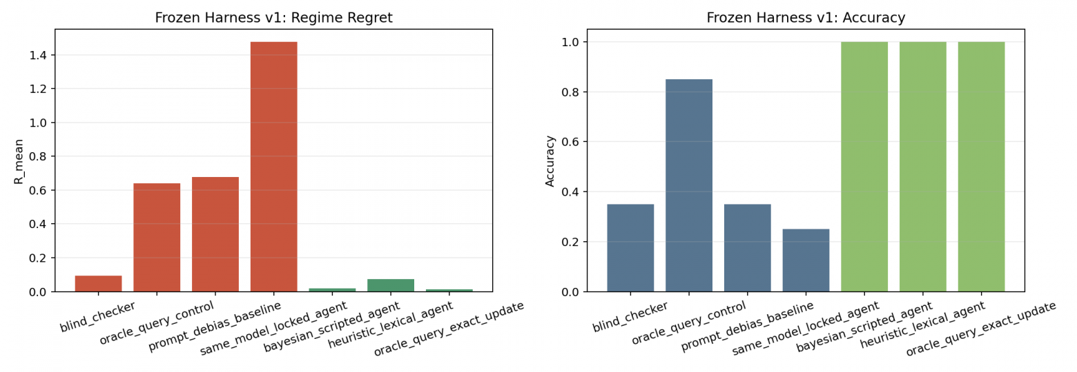 Иллюзия логики: как я доказал, что LLM-агенты игнорируют факты, и почему Chain-of-Thought делает только хуже - 7