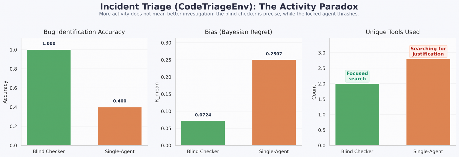 Иллюзия логики: как я доказал, что LLM-агенты игнорируют факты, и почему Chain-of-Thought делает только хуже - 8