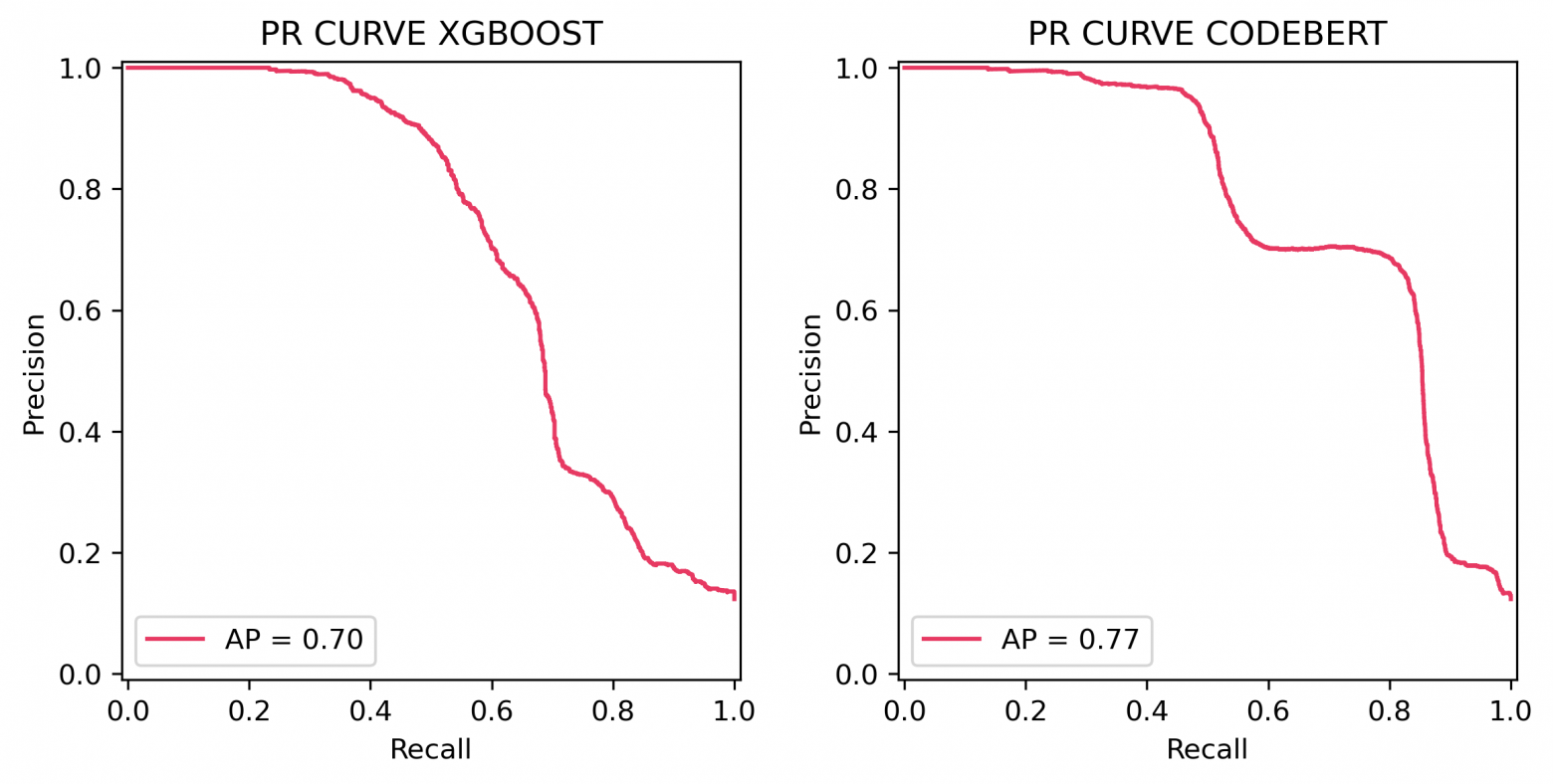 Как мы в CodeScoring модель для поиска секретов готовили - 4 Как мы в CodeScoring модель для поиска секретов готовили - 4