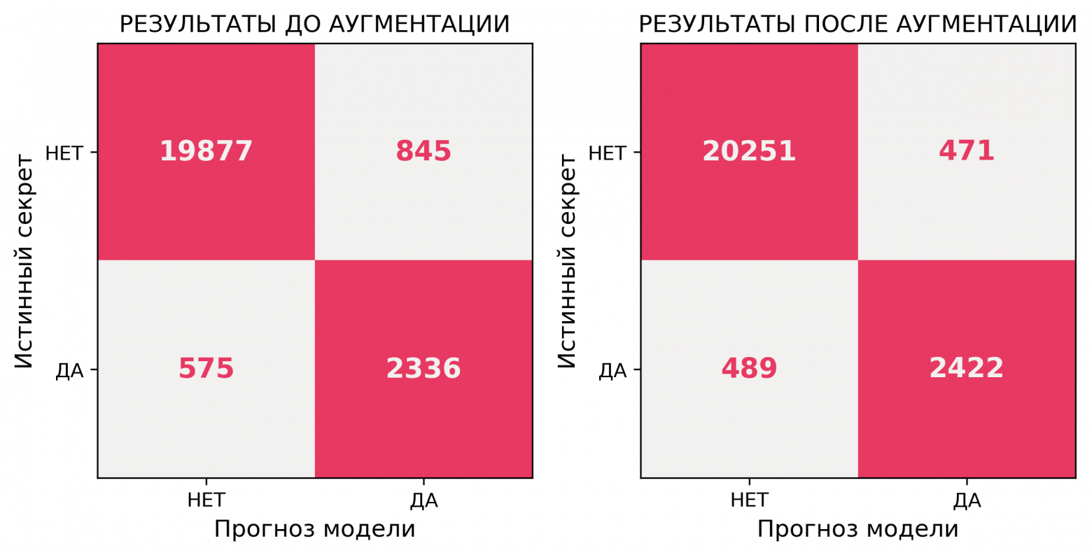 Как мы в CodeScoring модель для поиска секретов готовили - 7 Как мы в CodeScoring модель для поиска секретов готовили - 7