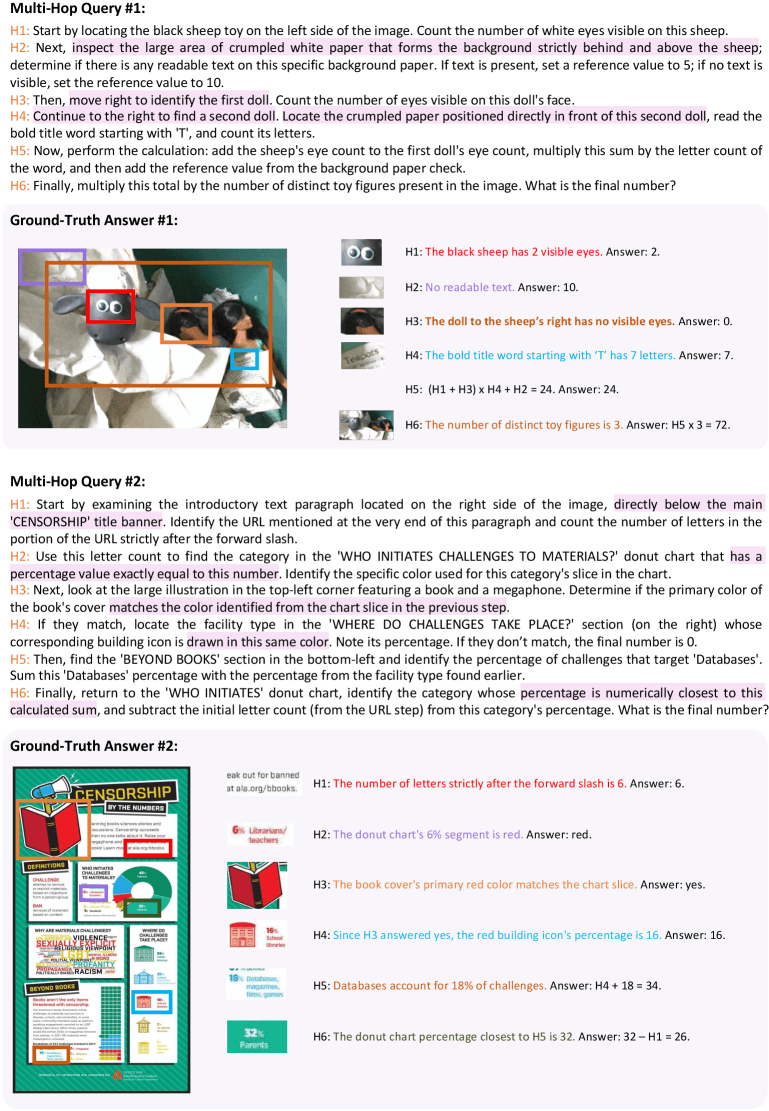Два примера вопросов HopChain, каждый из которых состоит из шести взаимосвязанных этапов логического рассуждения. Цветными метками выделены соответствующие области изображения для каждого этапа.   