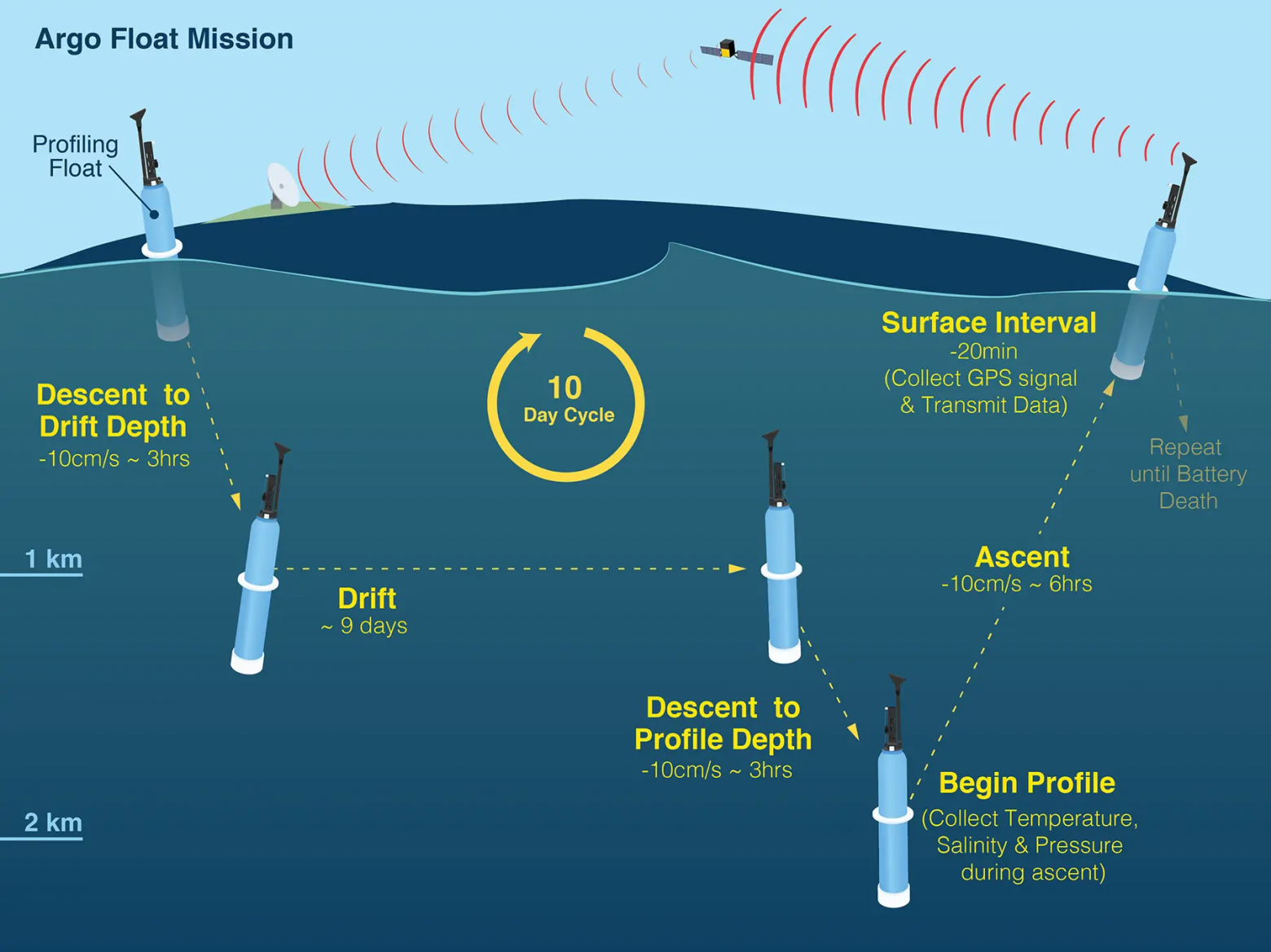 Схема работы показана на этой картинке.