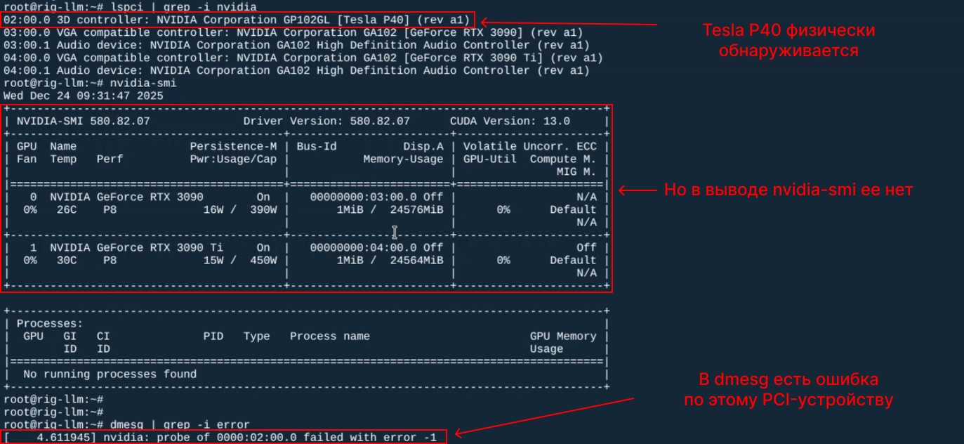 Локальный ИИ: майнинг плата + 3 RTX 3090 - 12