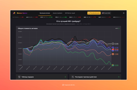 Мы заставили ИИ-модели торговать на бирже. И вот что из этого вышло - 2 Мы заставили ИИ-модели торговать на бирже. И вот что из этого вышло - 2