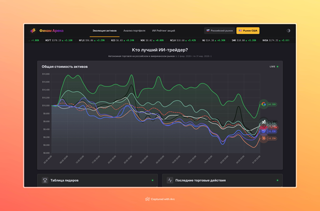 Мы заставили ИИ-модели торговать на бирже. И вот что из этого вышло - 3 Мы заставили ИИ-модели торговать на бирже. И вот что из этого вышло - 3