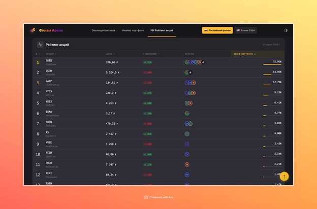 Мы заставили ИИ-модели торговать на бирже. И вот что из этого вышло - 5 Мы заставили ИИ-модели торговать на бирже. И вот что из этого вышло - 5