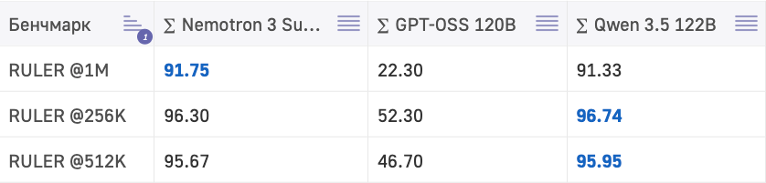 На что способна новая модель NVIDIA — Nemotron 3 Super 120B. Бенчмарки, тесты и интеграция в Luxms BI - 2