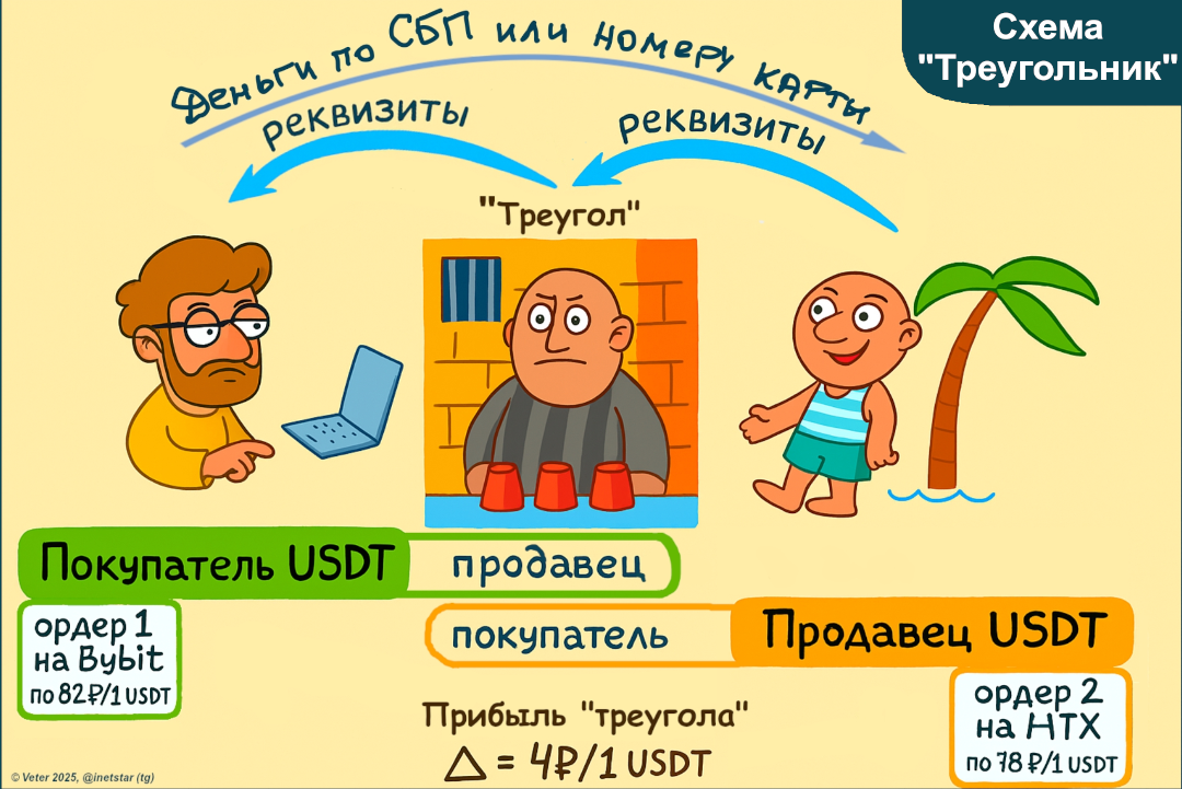 Схема «Треугольник»