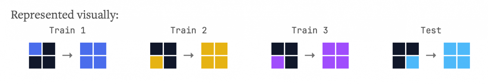 Разбираем 14 самых популярных бенчмарков для LLM - 1