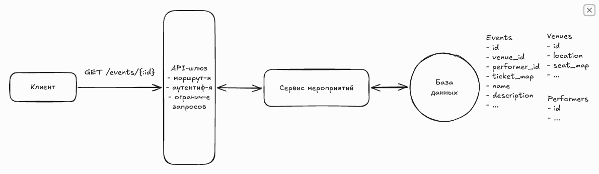 Просмотр мероприятия