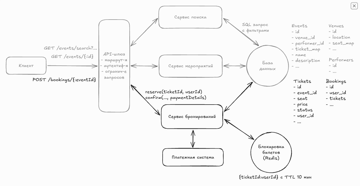 Реализация бронирования