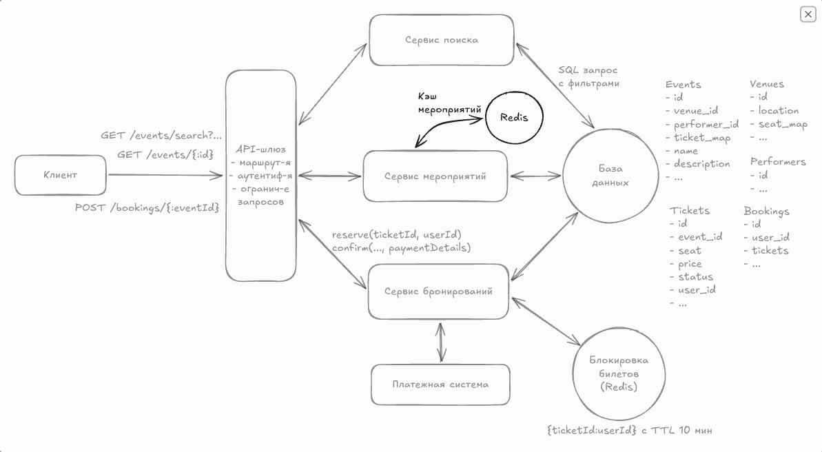 Кэширование