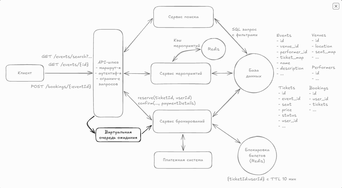 Виртуальная очередь ожидания