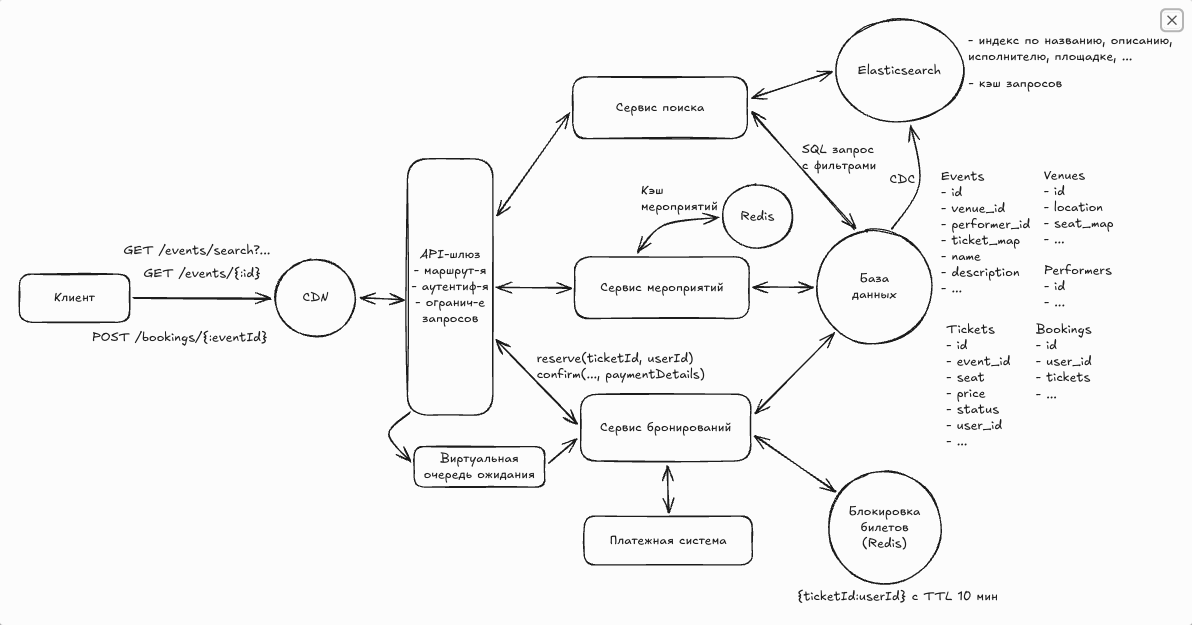 Итоговый дизайн