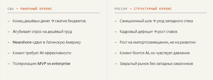 Разные США и Россия