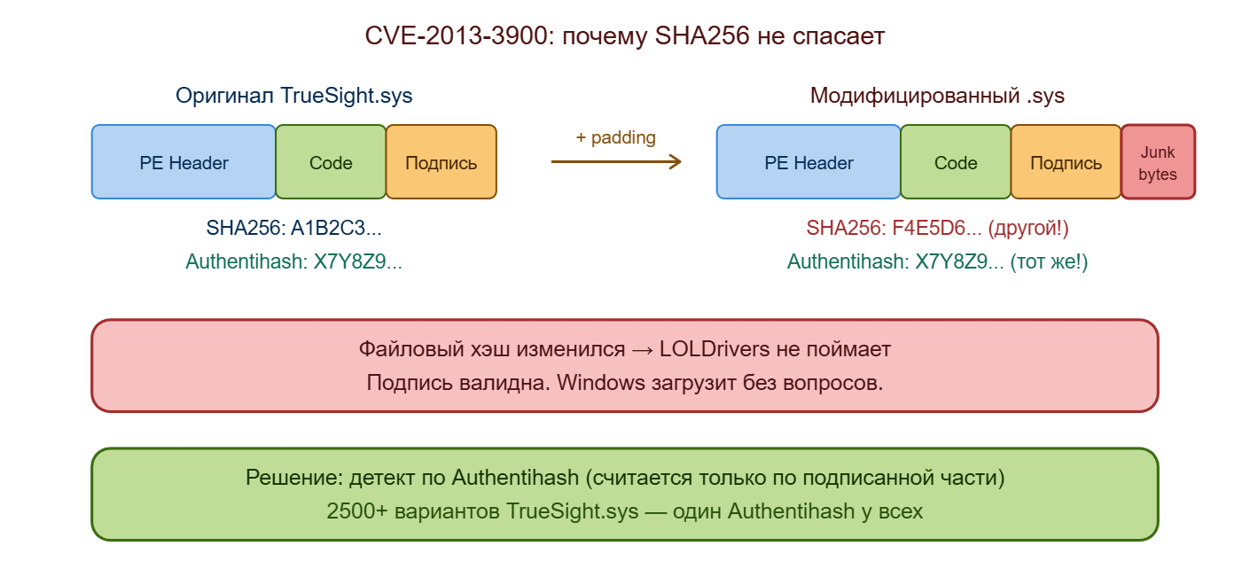 Как работают BYOVD-атаки на ядро Windows через драйверы и как от них защититься: большой разбор - 23