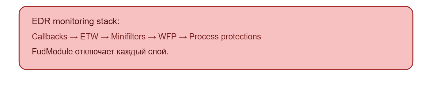 Как работают BYOVD-атаки на ядро Windows через драйверы и как от них защититься: большой разбор - 4