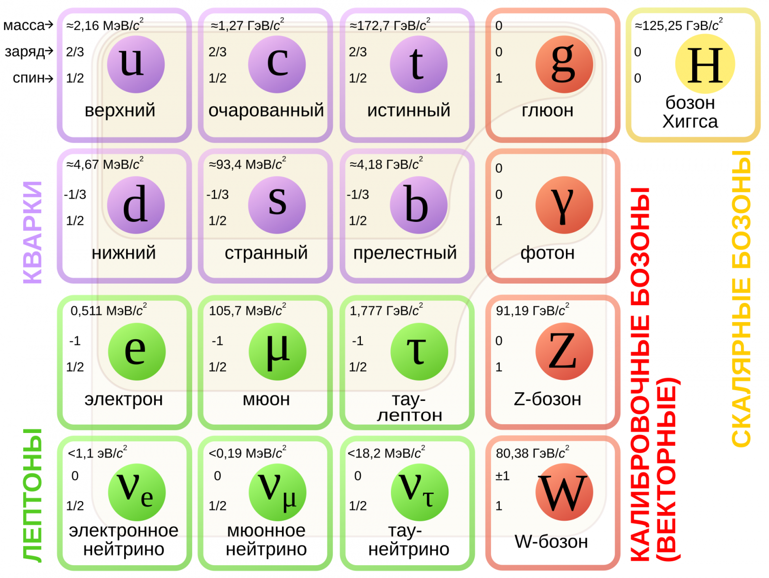 Кризис в физике элементарных частиц: есть ли свет в конце туннеля? - 5