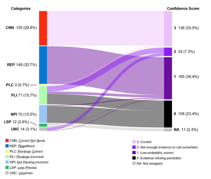 Почему ИИ в биологии — риск системных галлюцинаций? - 1 Почему ИИ в биологии — риск системных галлюцинаций? - 1