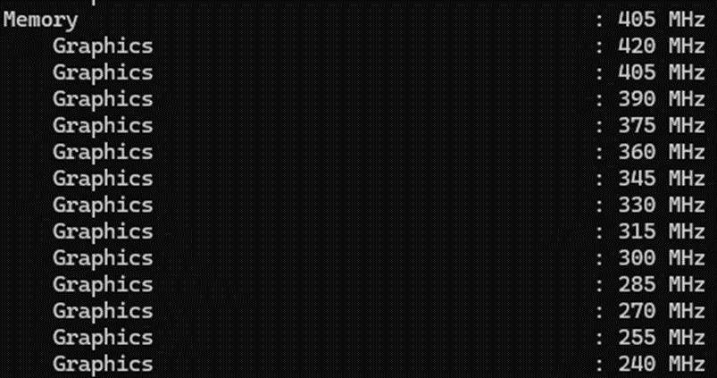 Типа P8. Стабильно низкая частота памяти, переменная низкая частота GPU