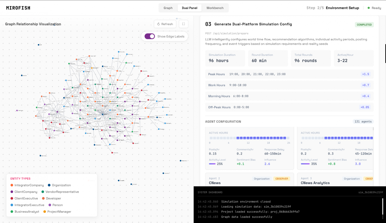 Симуляция мира 1С в MiroFish: неделя ада, $300 на токены и один точный прогноз - 2