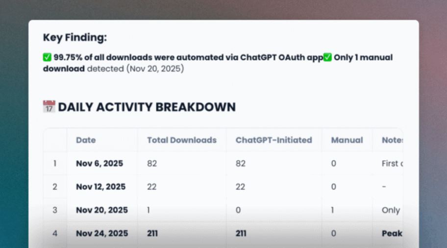 Сотрудник Sola Security через настройки единого входа в ChatGPT получил более 400 файлов компании - 5 Сотрудник Sola Security через настройки единого входа в ChatGPT получил более 400 файлов компании - 5