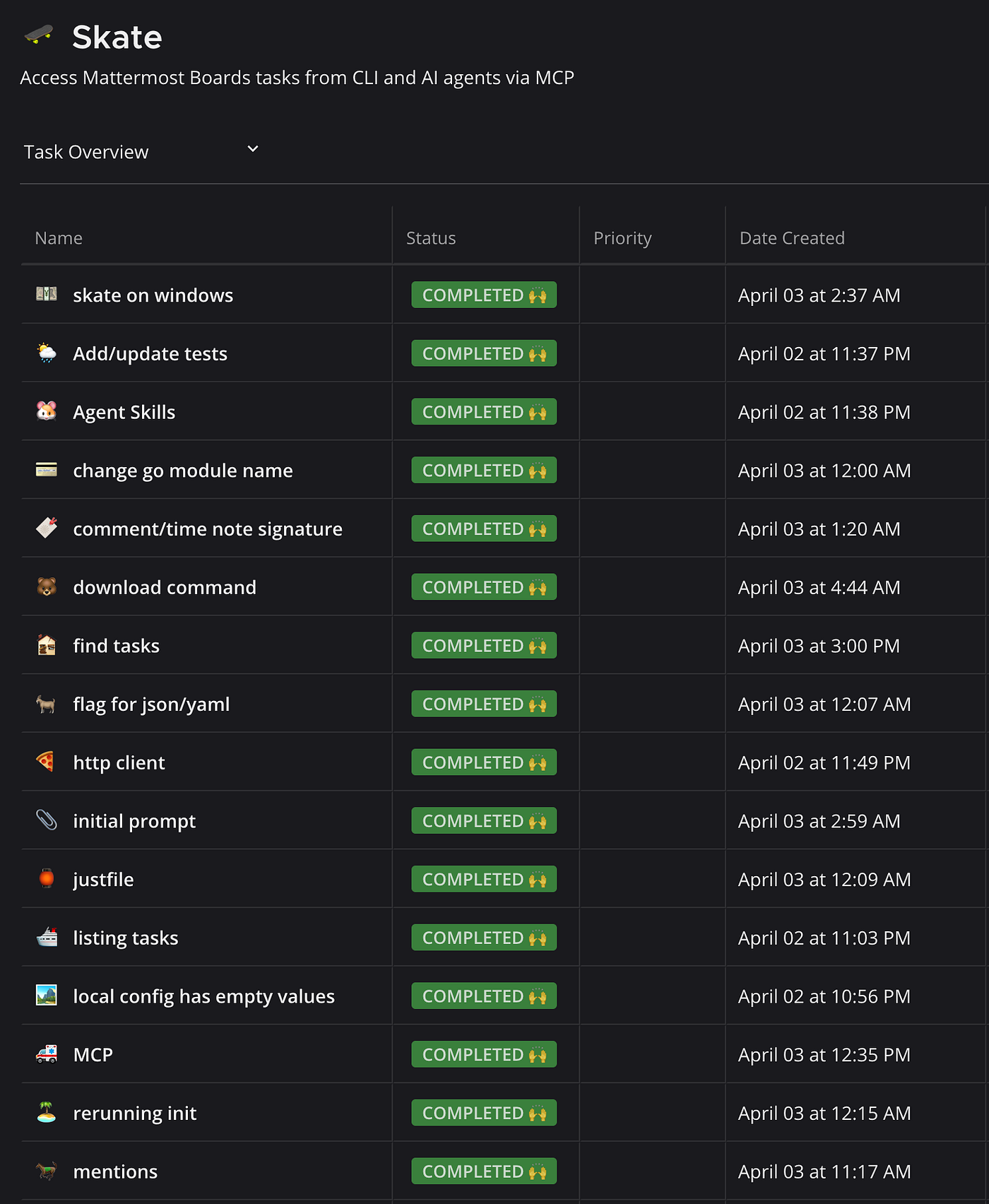 Борд Mattermost после полной сессии с AI
