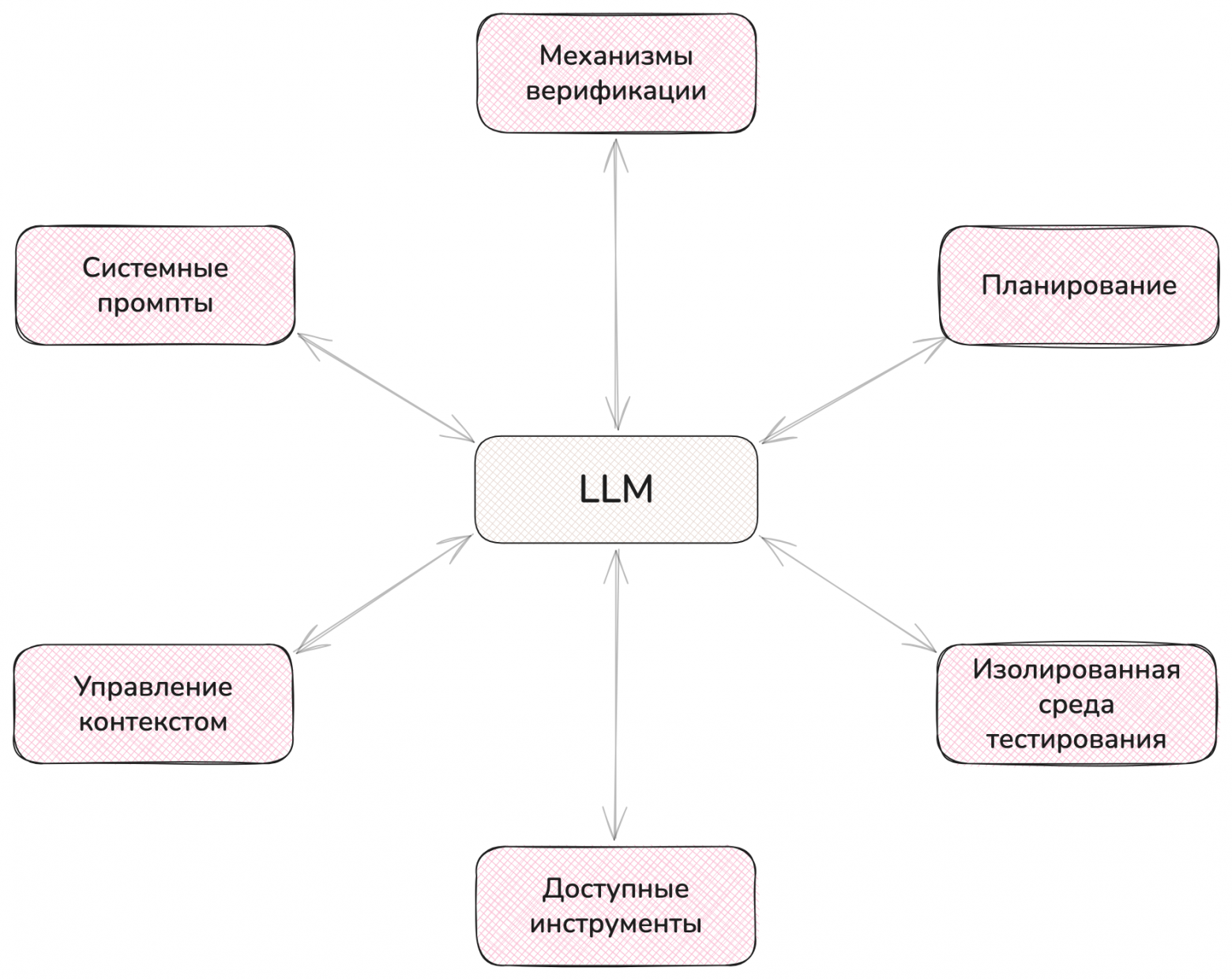 Содержимое агента