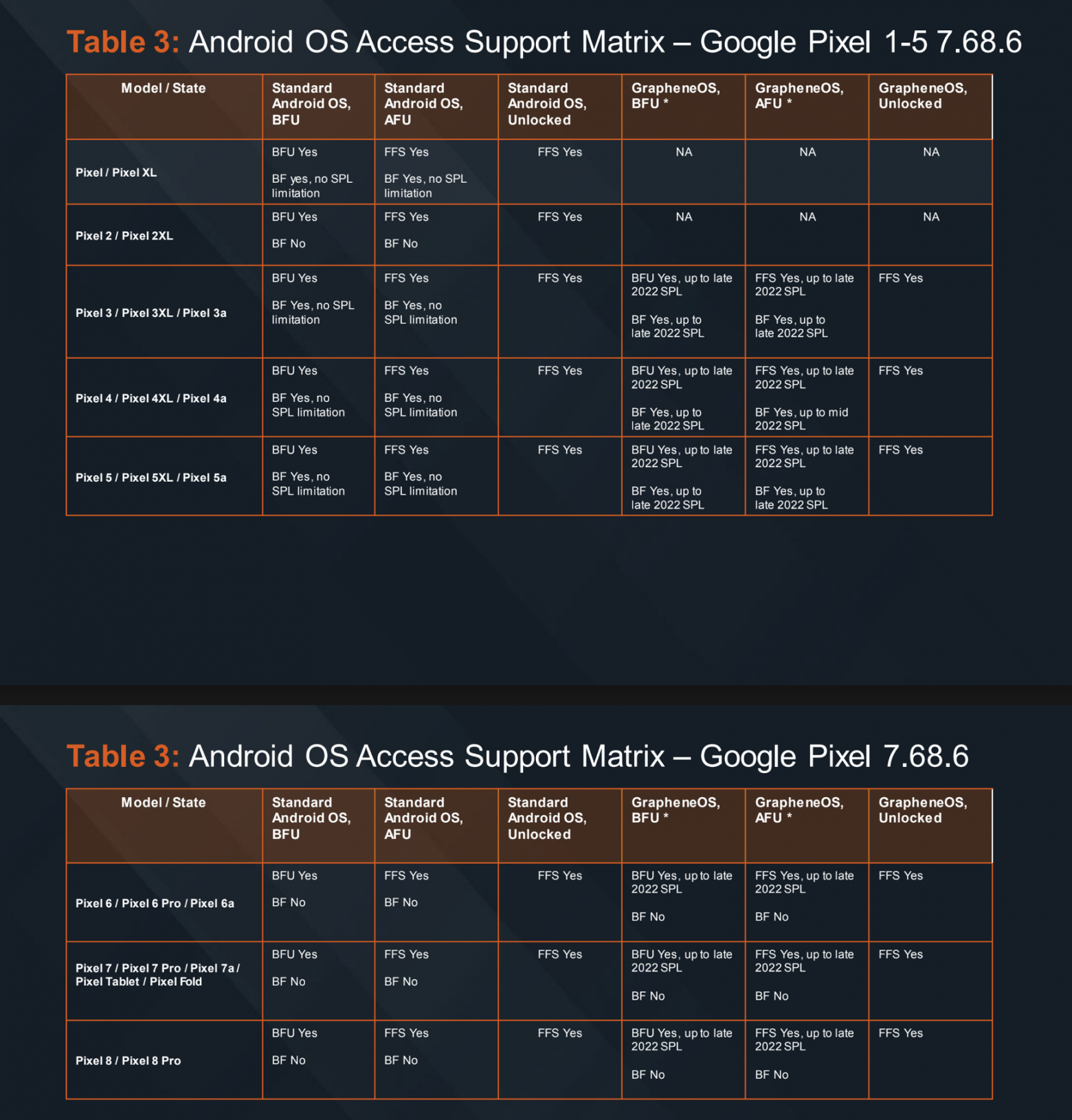 GuardDo Pixel против GrapheneOS: российское решение против «правильного» ответа - 1 GuardDo Pixel против GrapheneOS: российское решение против «правильного» ответа - 1
