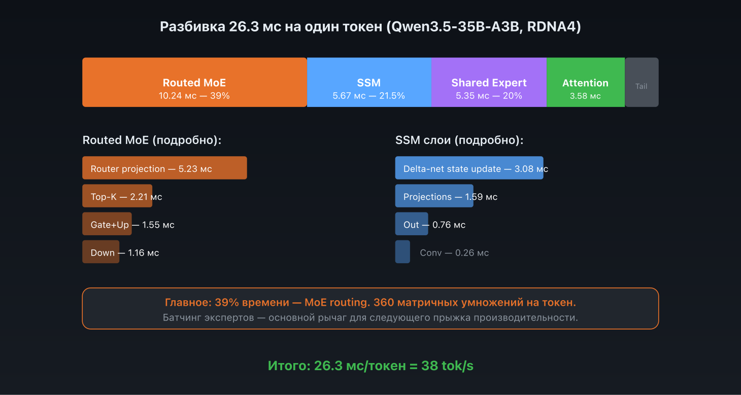 Разбивка на один токен