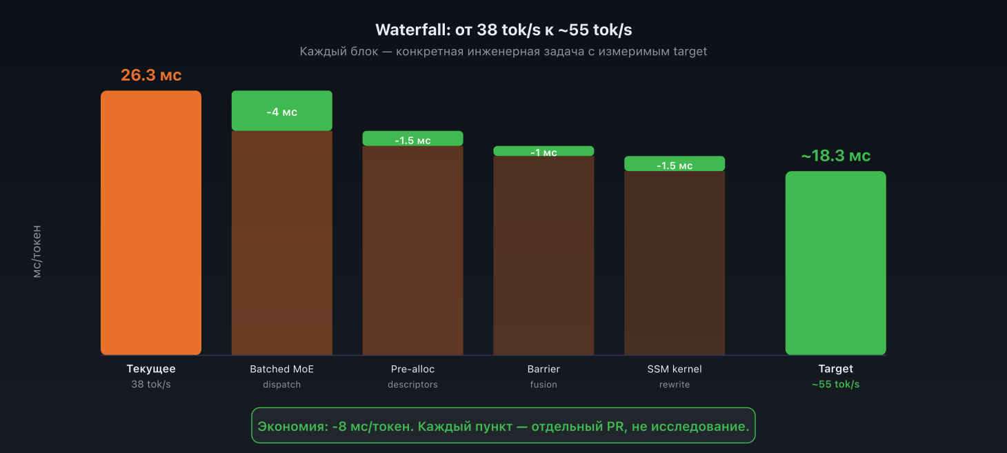 Экономика должна быть экономной