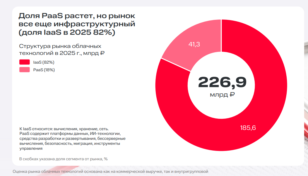 Кто теперь делает IT в России: как заказчики превращаются в вендоров - 3
