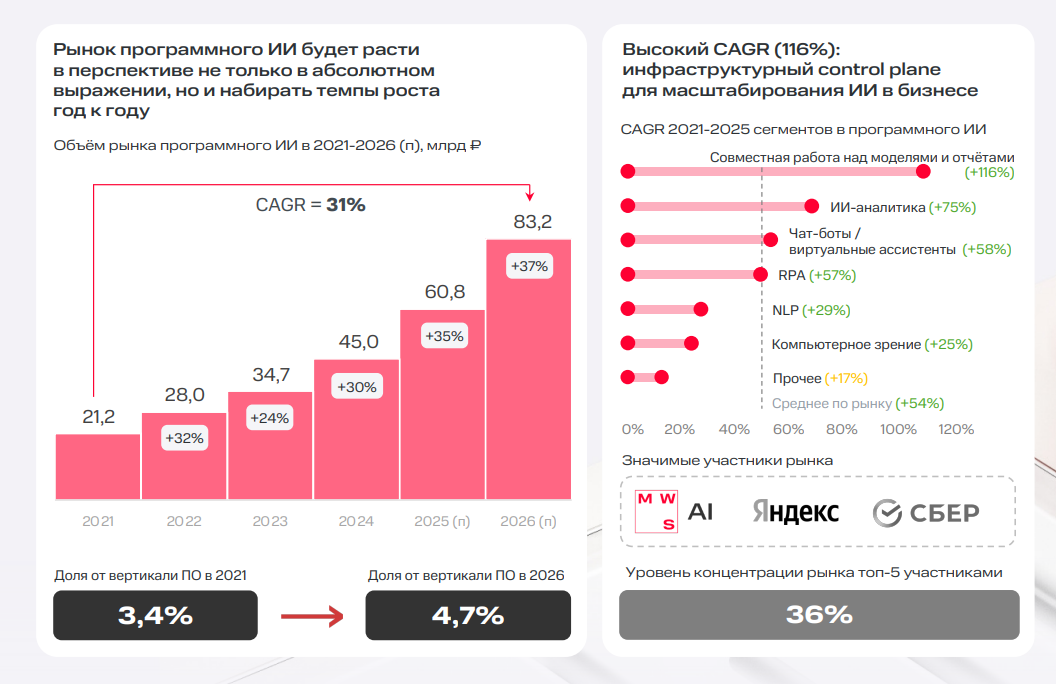 Кто теперь делает IT в России: как заказчики превращаются в вендоров - 4