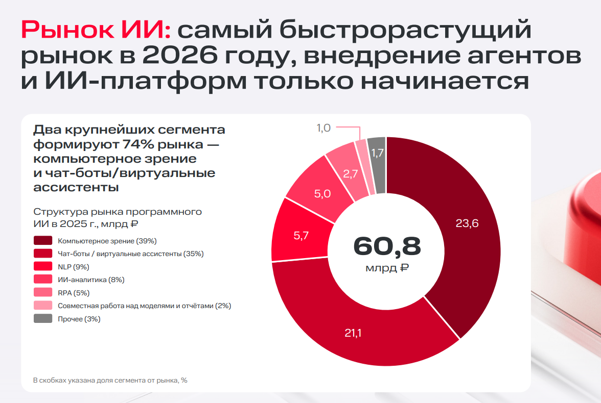 Кто теперь делает IT в России: как заказчики превращаются в вендоров - 5