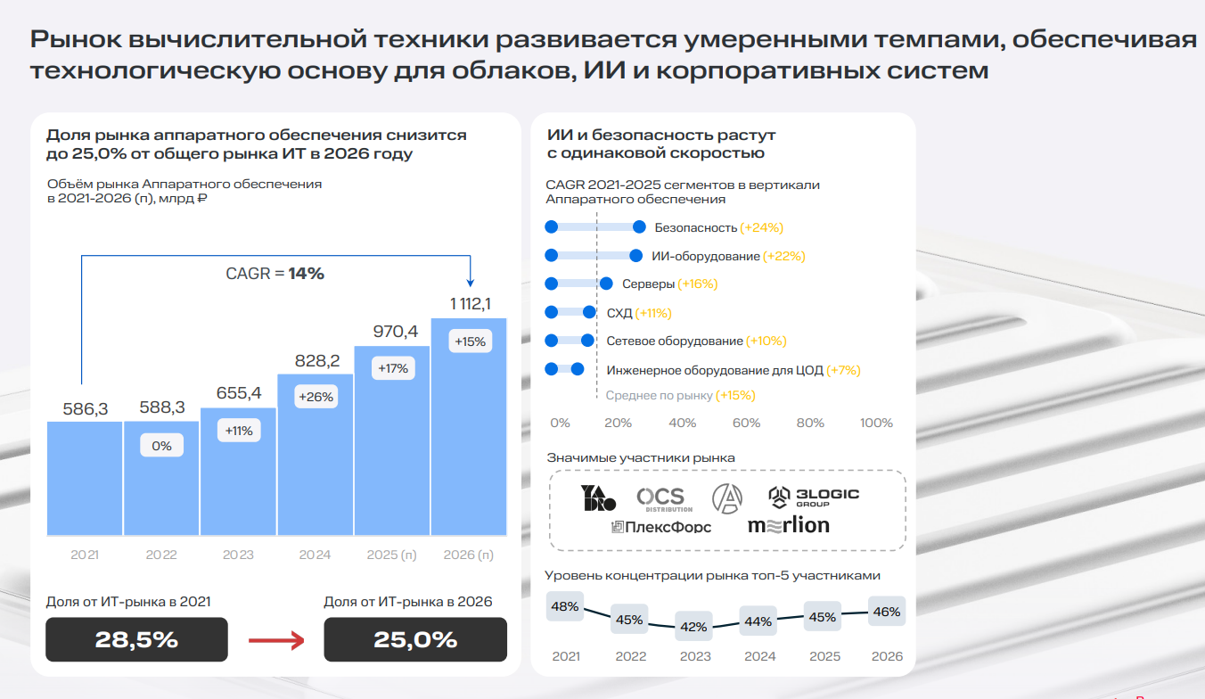 Кто теперь делает IT в России: как заказчики превращаются в вендоров - 6