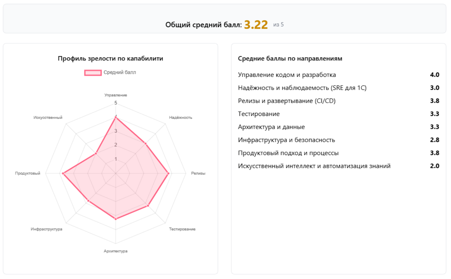C:UsersmmmustafinDocumentsЛичноеСтатьиМодель зрелостиgithub-maraty2go1c-maturity-modelscreenshot.png