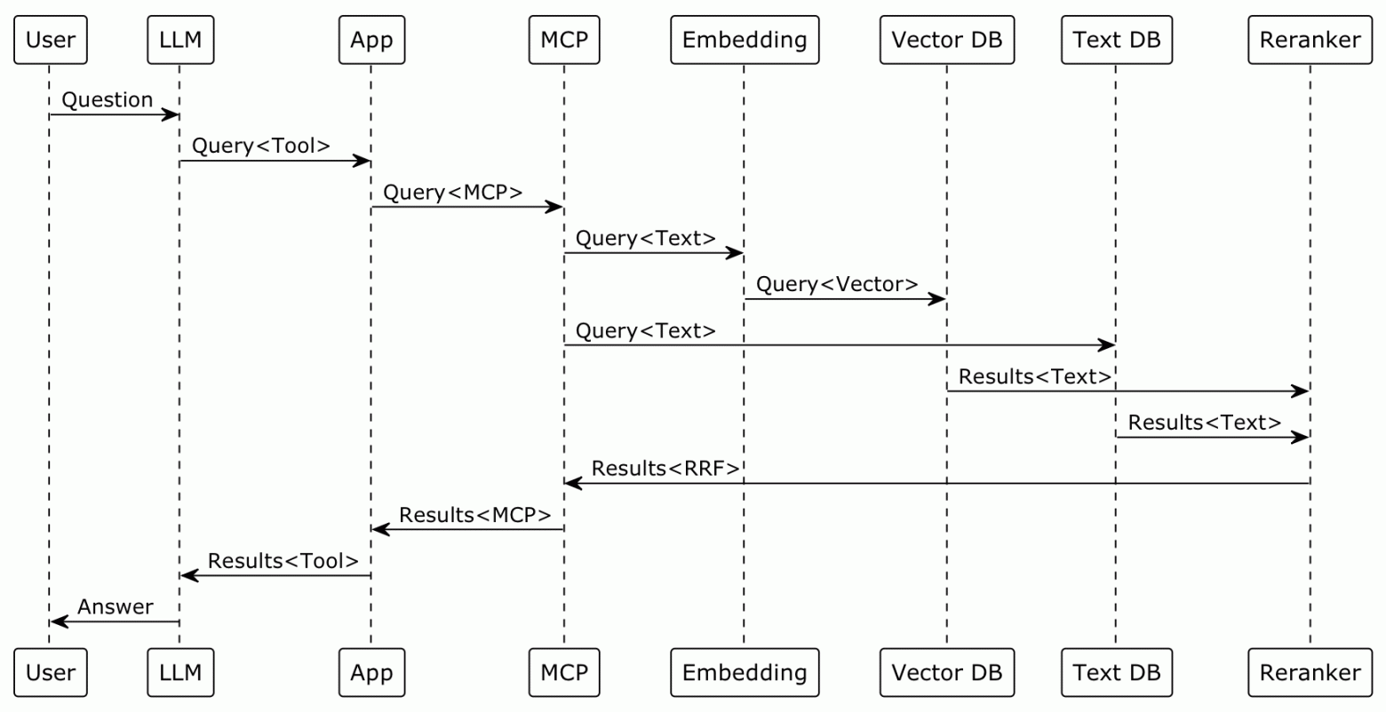 Парсим MDN и пишем оффлайн RAG-MCP - 2