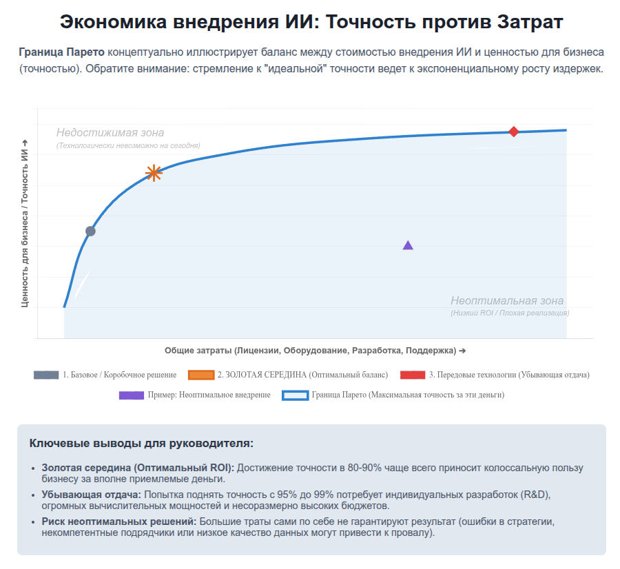Почему не стоит писать ТЗ на внедрение ИИ с помощью ИИ - 1