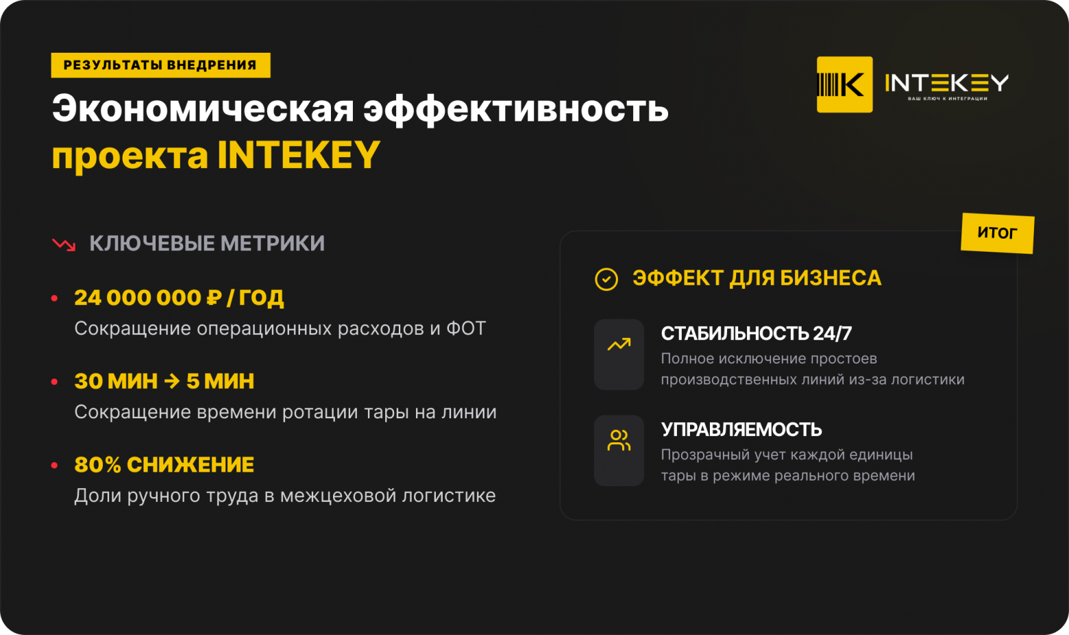 Результаты внедрения