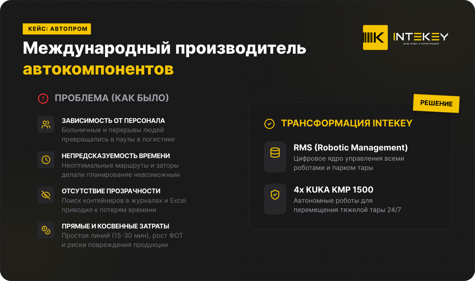 Описание кейса