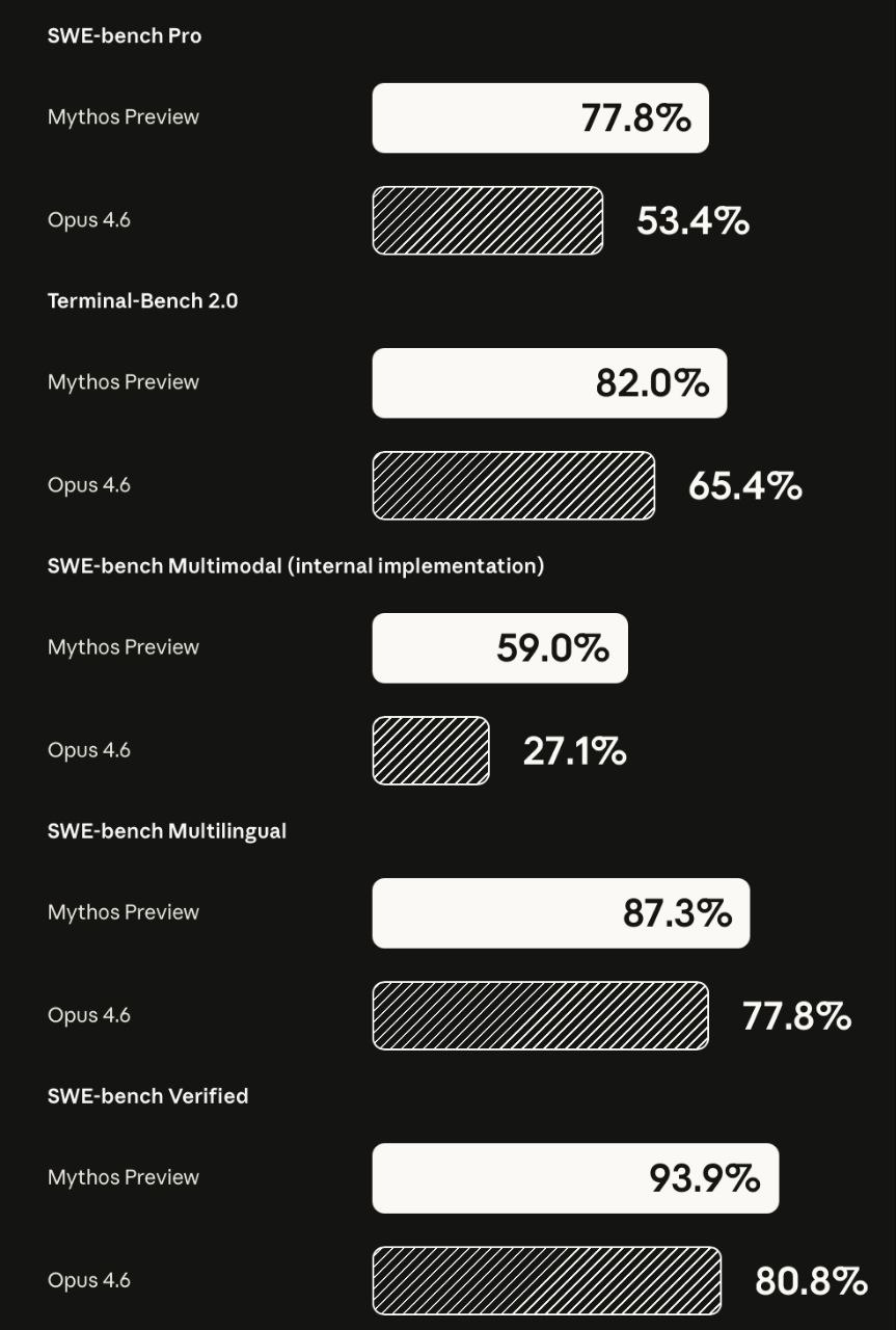 Слепота комьюнити. Как мы проспали монополизацию ИИ под восторг от метрик - 1